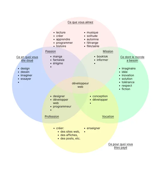 mon Ikigai